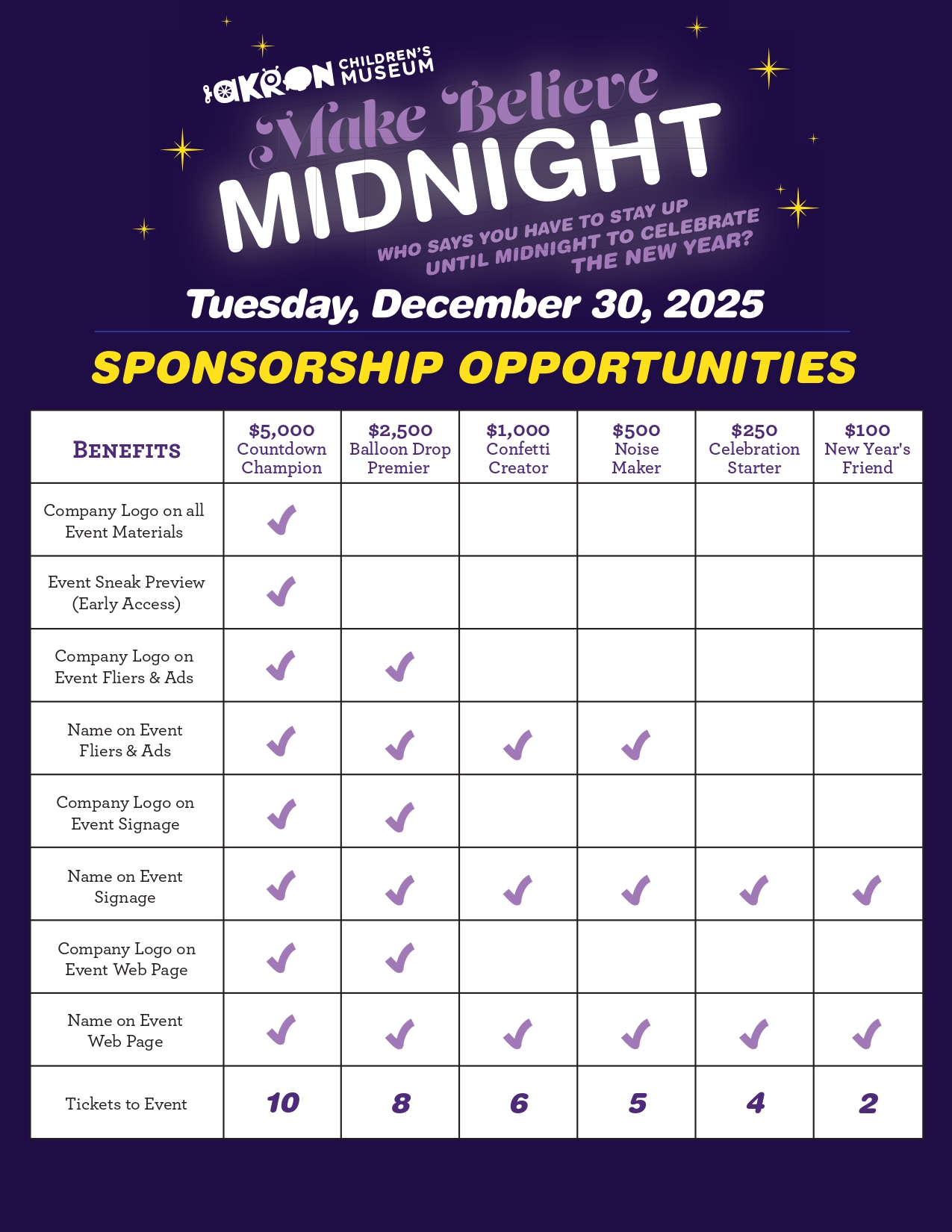 Make Believe Midnight Sponsorship Chart