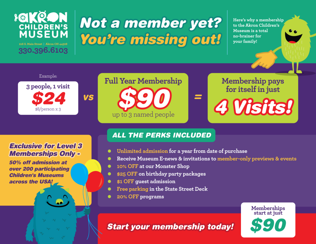 Museum Membership perks