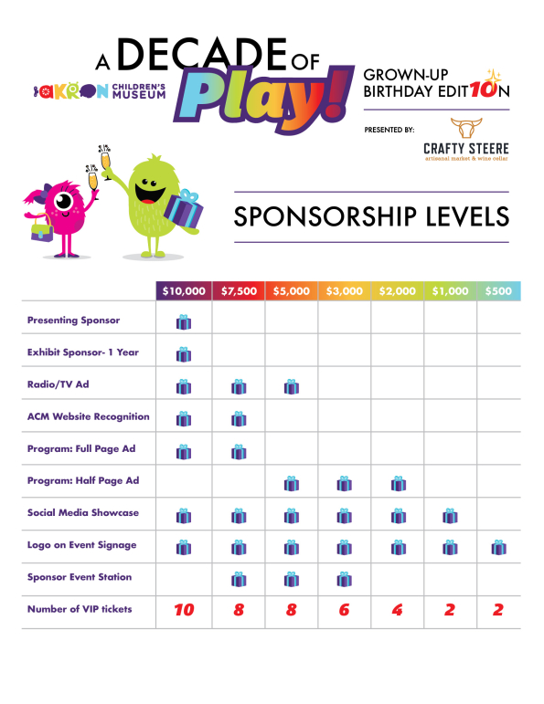 A Decade of Play Sponsorship Chart
