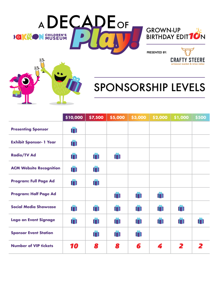 A Decade of Play Sponsorship Chart